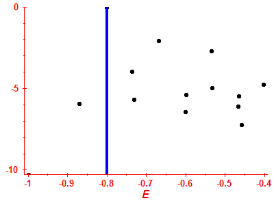 Strength function log